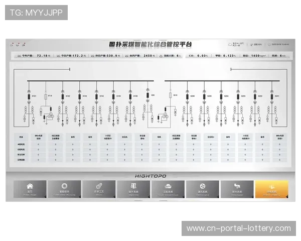 性能监控实现可视化 实时展示系统健康状态